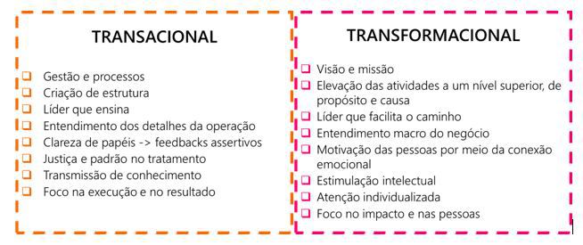 Conheça os principais estilos de liderança e descubra qual é o seu